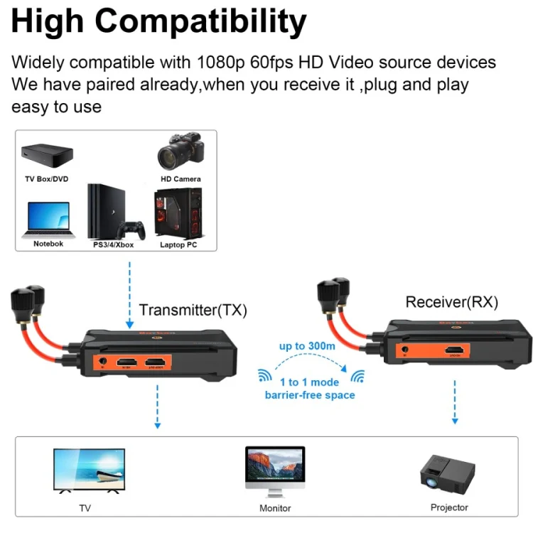 900S Pro Wireless Screen Casting HD Video Transmitter Receiver 300m Wireless Display Dongle Adapter(US Plug) - Image 3
