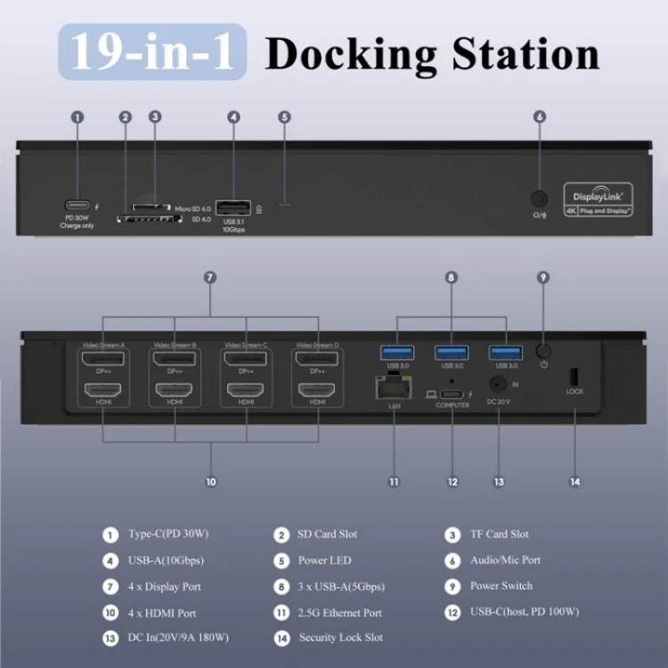 WAVLINK UG69PD8 Pro 18-in-1 DP / HD 5K Quadruple Display USB C Universal Docking Station, Plug:UK Plug - Image 4